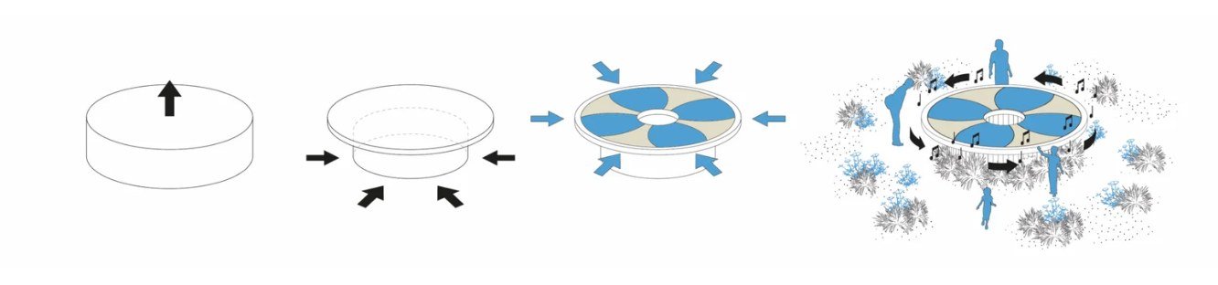 Diagrams: from the cylinder to the flower-shaped carousel